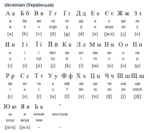 Ukrainian alphabet